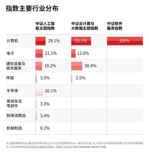 WWDC揭曉全新AI系統，人工智能ETF迎來新機遇