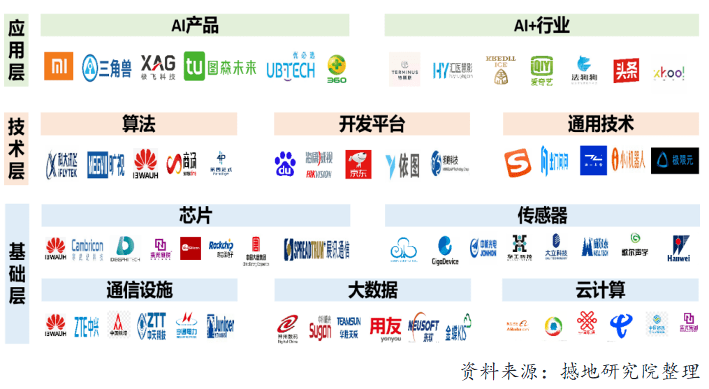 人工智能基礎軟件開發 我國AI產業發展與市場變革的核心驅動力